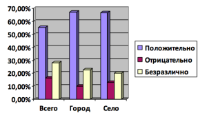 Ермакова_Рис1