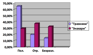 Ермакова_Рис2